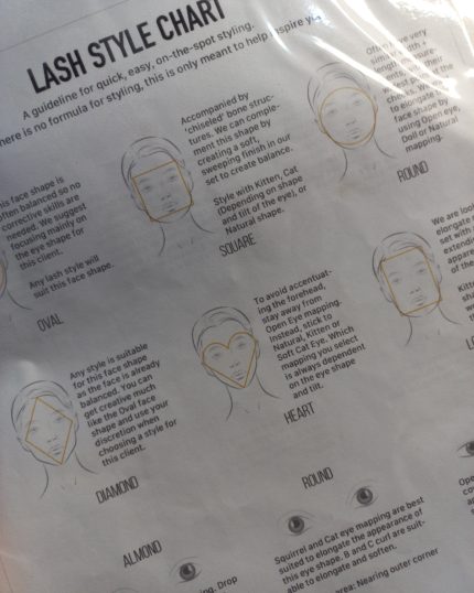 Style Chart